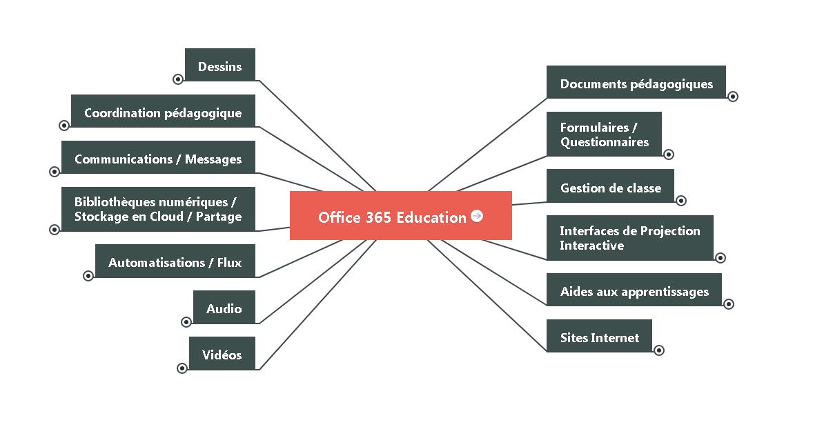 office 365 1